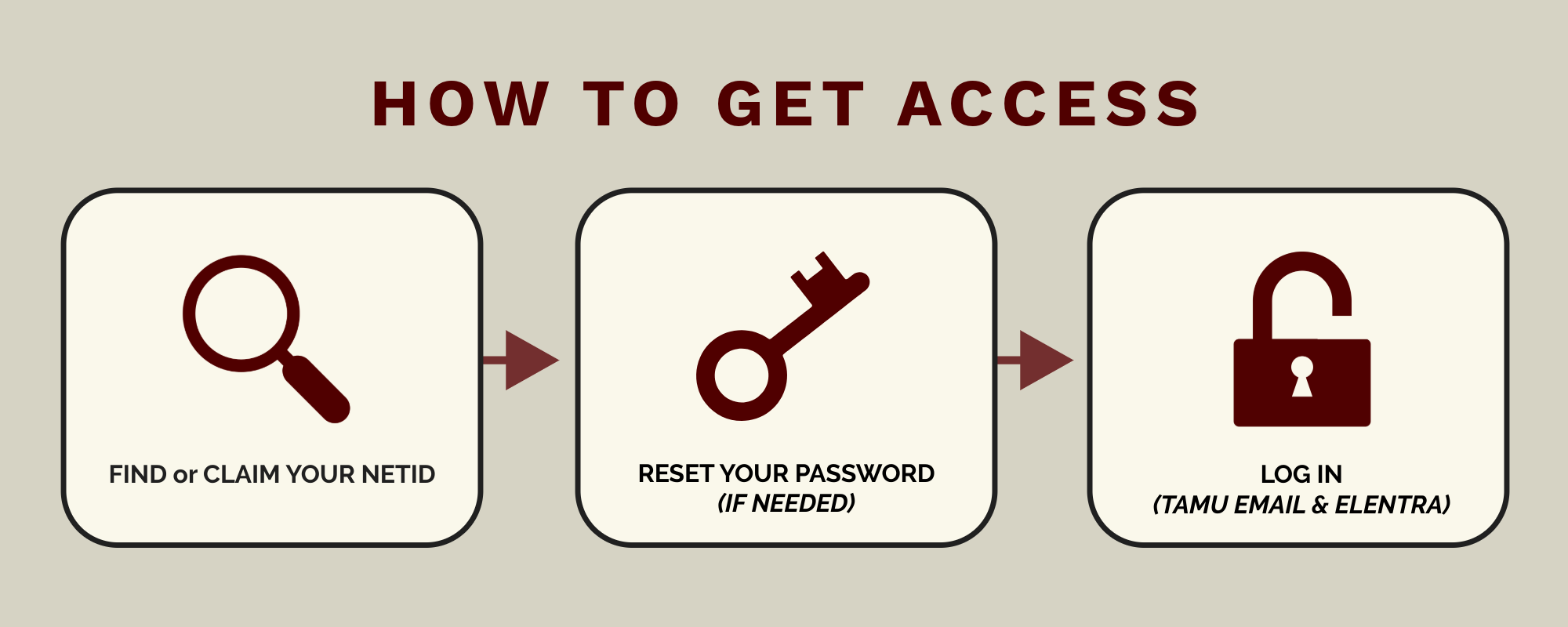 How to grant access 