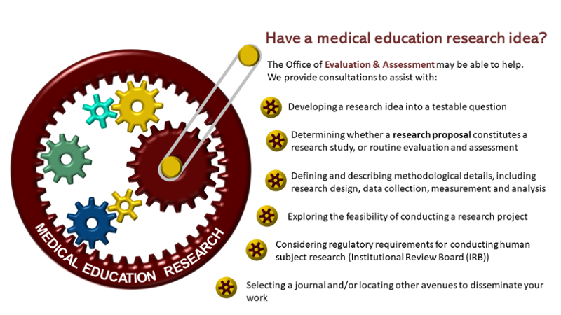 OEA medical education research graph