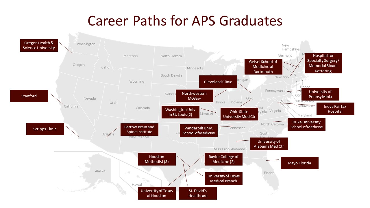 Graduate map for the APS Program