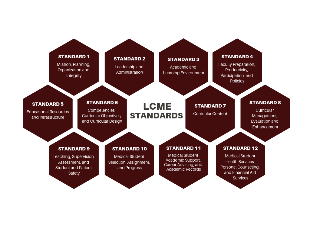 LCME Standards description below