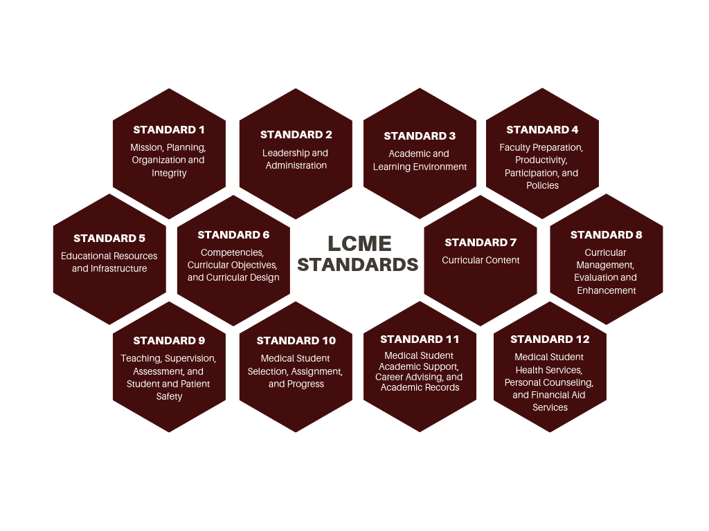 LCME Accreditation