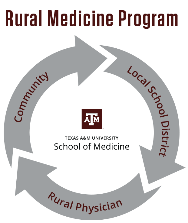 rural-medicine-graphic.png